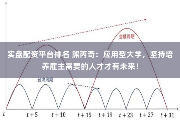 实盘配资平台排名 熊丙奇：应用型大学，坚持培养雇主需要的人才才有未来！