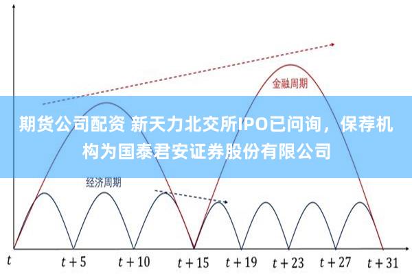 期货公司配资 新天力北交所IPO已问询，保荐机构为国泰君安证券股份有限公司